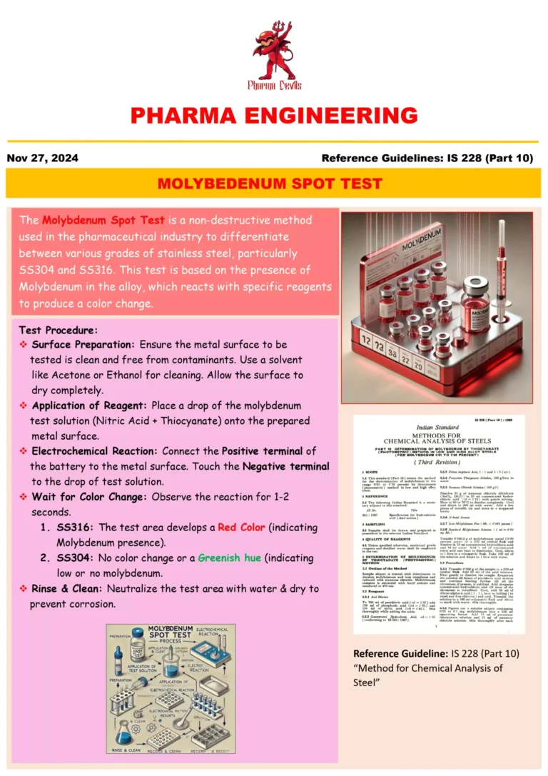 Molybdenum Spot Test