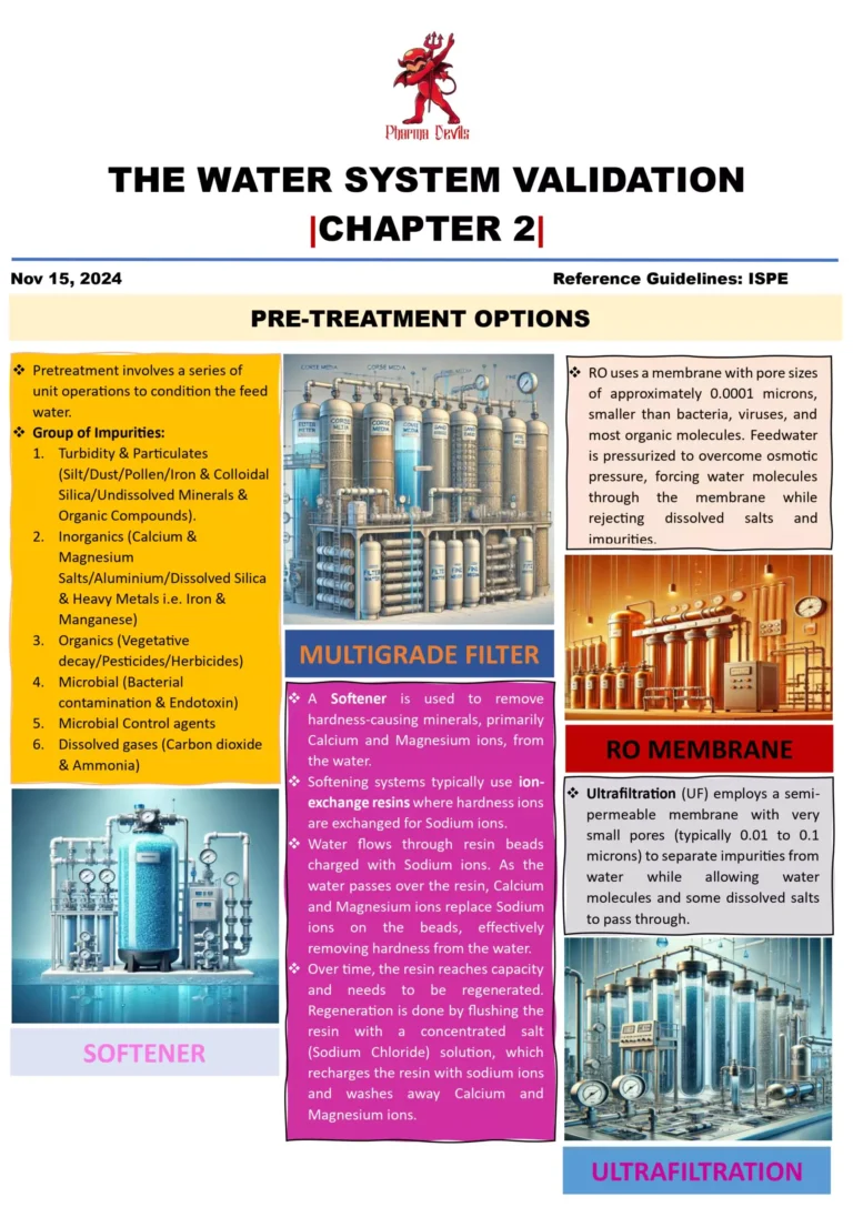 The Water System Validation