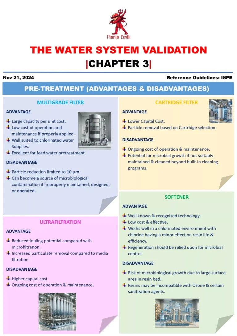 Water System Validation