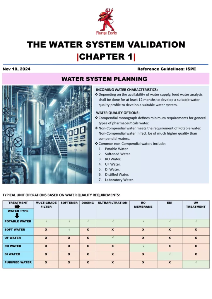 Water System Validation (Chapter 1)