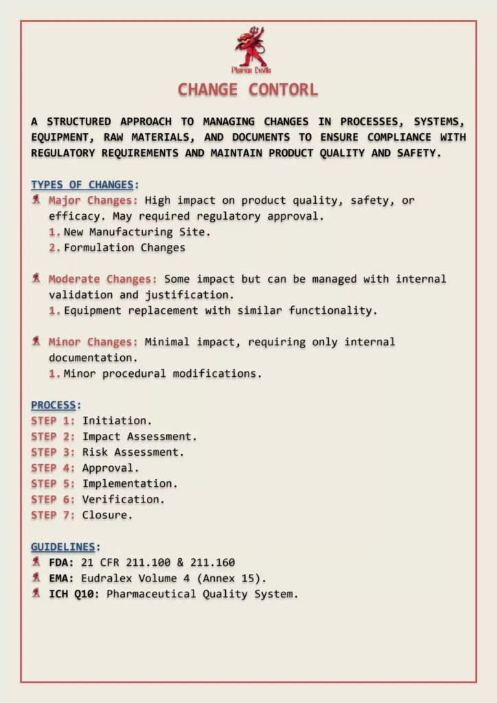 Change Control (Notes)_