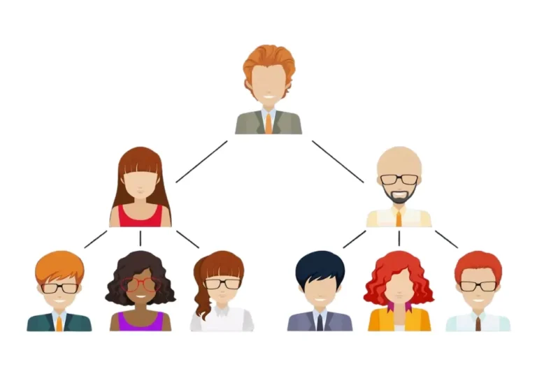 Risk Assessment for Employees not following Hierarchy