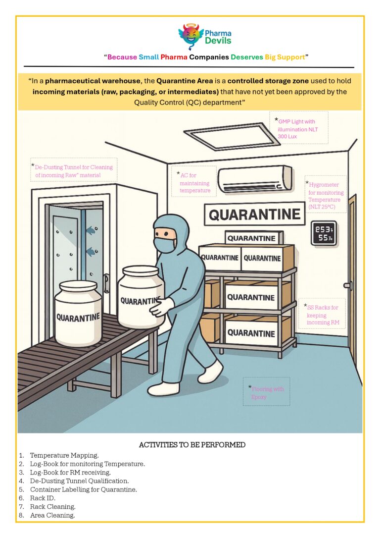 Quarantine Area