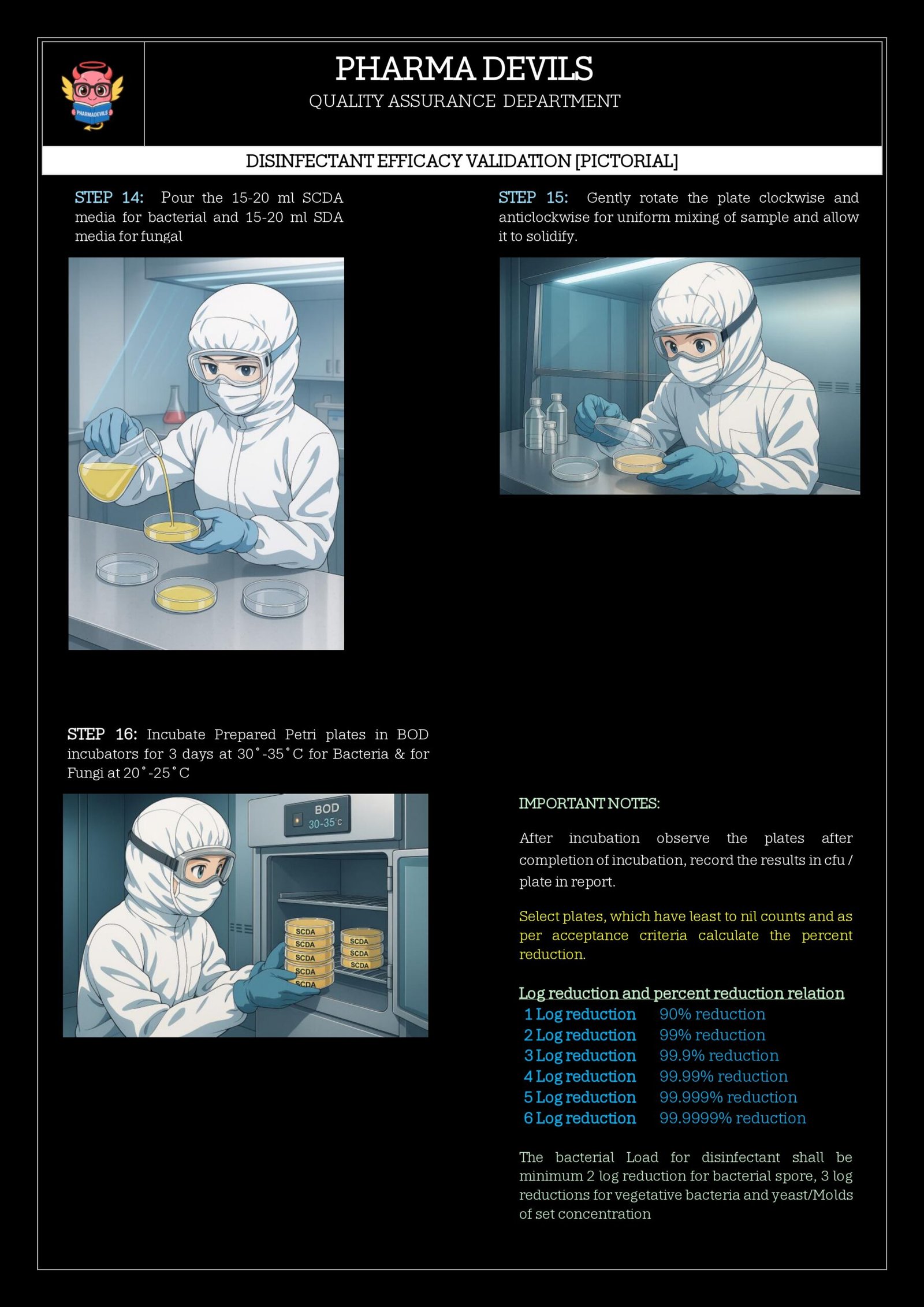 DISINFECTANT EFFICACY VALIDATION [PICTORIAL] - Pharma Devils
