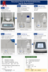 Paracetamol Assay by UV Spectrophotometer