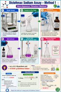 Diclofenac Sodium Assay (Titration)