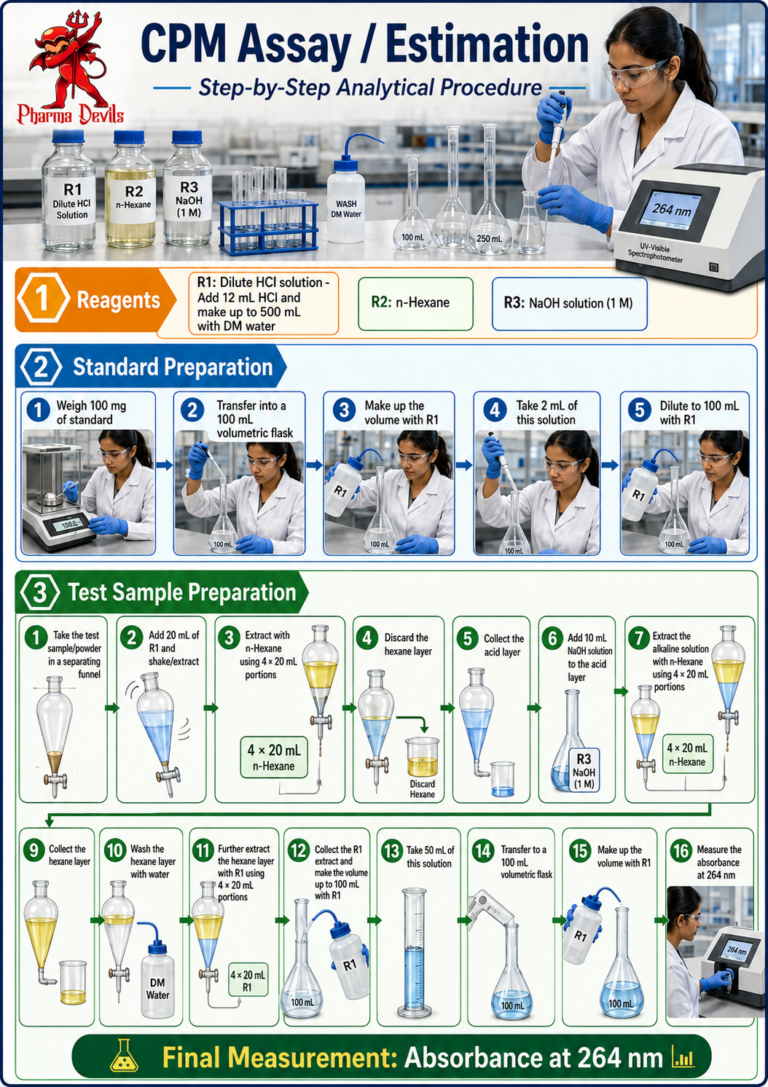 Chlorpheniramine Maleate