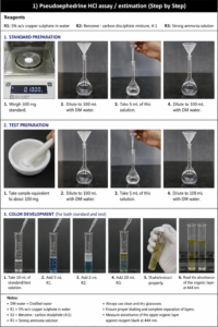 CD method of Pseudoephedrine Hcl
