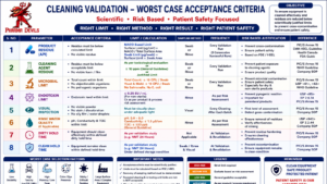 WORST CASE ACCEPTANCE CRITERIA