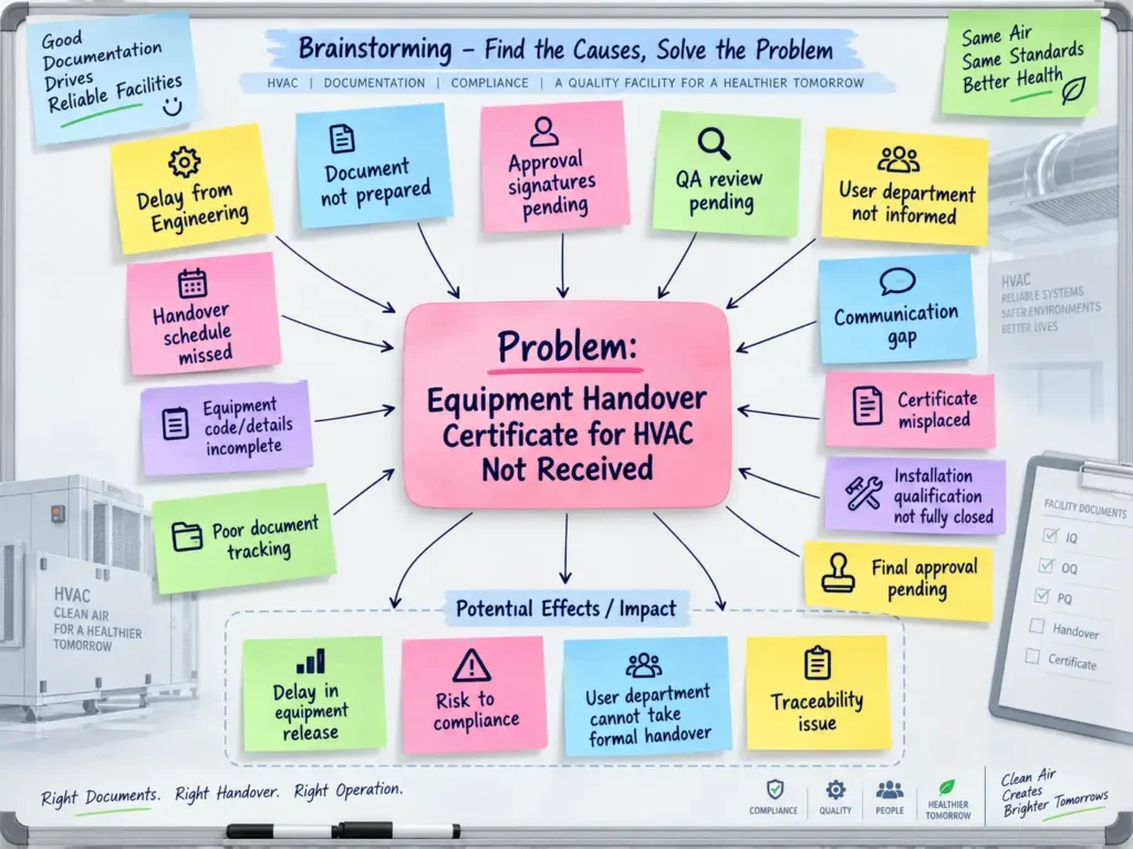 Brainstorming for HVAC Equipment Handover Certificate Not Received