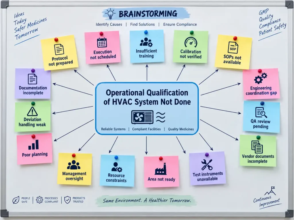 Brainstorming Analysis – HVAC Operational Qualification Not Done: