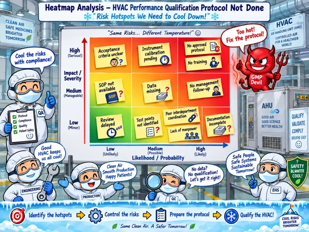 Heatmap Analysis – HVAC Performance Qualification Protocol Not Done