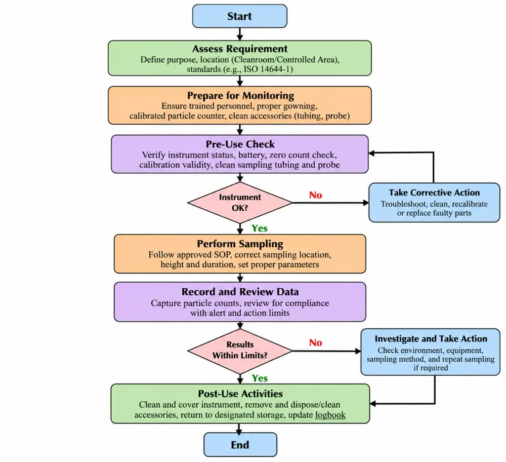 This image is AI-generated for educational and illustrative purposes only and does not replace approved GMP procedures.